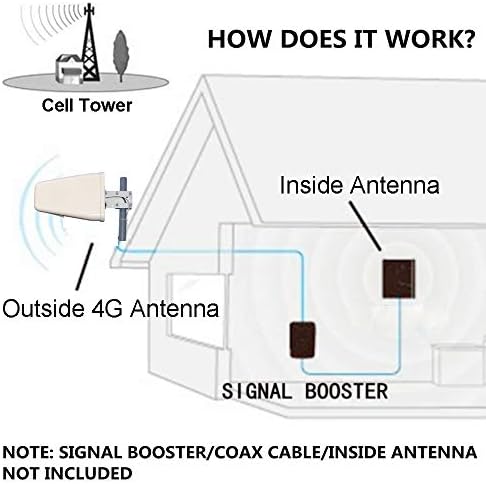 Antena direcional de banda larga 700-2700 MHz, 11 dBi yagi de alto ganho 3g/4g/lte/wi-fi monte universais de montagem fixa Antena