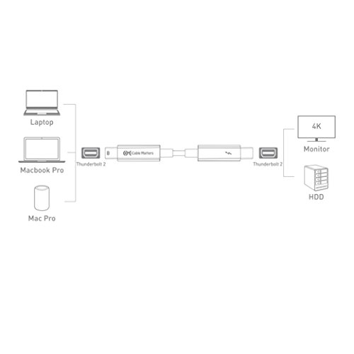 [Certificado Intel] Cable Matters Thunderbolt Cabo em preto de 3,3 pés