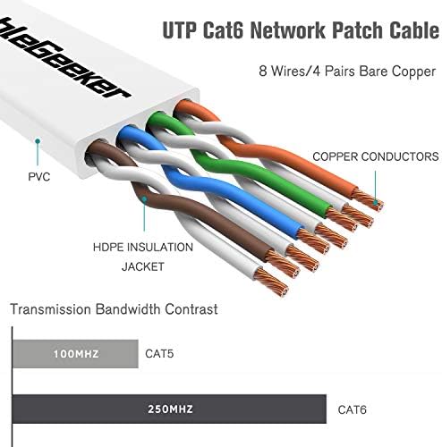 CAT 6 Cabo Ethernet 10ft 2 Pacote de rede de rede de internet plana - CAB6 Ethernet Patch Cabo curto - CAB6 CABO DE COMPUTADOR