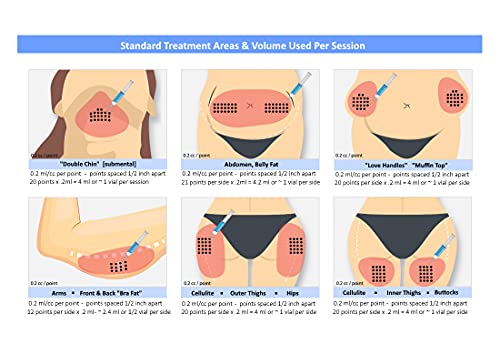 Kit de lipólise lipolítica 5 frascos | Frete grátis de 2 a 5 dias | Trate permanentemente celulite e gordura permanentemente, contorno, aperte a pele | Resultados permanentes | Tratamento DIY | por vívido-científico