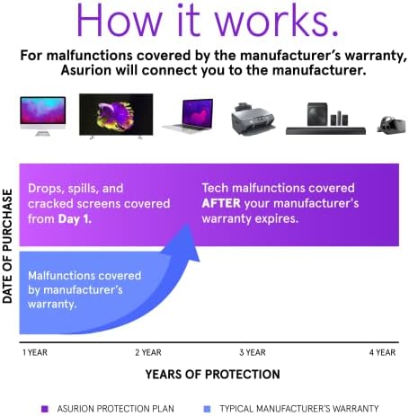 Plano de proteção de laptops de 4 anos de Asurion