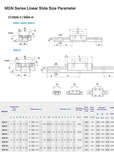 Mssoomm miniature linear deslizamento guia trilho 4pcs MGN7 MR7 35,43 polegadas / 900mm + 4pcs MGN7-C Bloco de transporte linear