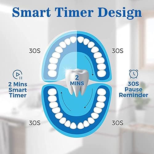 Jaskfly 2 embalagem de dentes elétricos, ipx7 kit de escova de dentes de limpeza profunda ipx7 com 16 modos de limpeza,