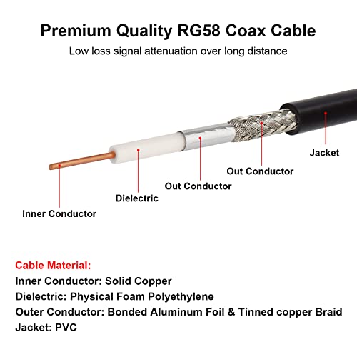 MOOKEERF RG58 CABO COAXIAL 200 pés, cabo de baixa perda RG58 Cabo coaxial de 50 ohm para WiFi/Router Signal Booster ampliferente