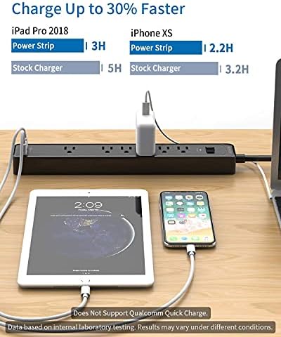 6 lojas Surge Protector Power Strip com 2 portas USB, cordão de extensão de 10 pés de comprimento, faixa de potência plana