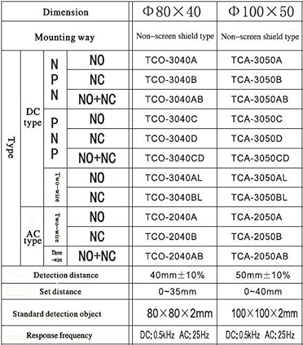 WOLJAY TCA-3050CD PROXIMENTO PROIMTIVO DE PROXIMIDADE INDITIVA PNP PNP NO+NC 6-36VDC