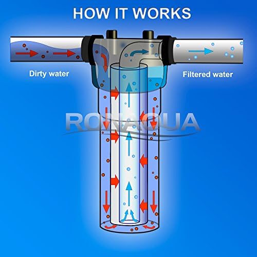 Cartucho de filtro de água de sedimentos por Ronaqua 10 x 2,5, quatro camadas de filtração, remove areia, sujeira, lodo,