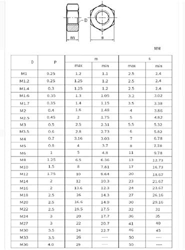 Parafusos e porcas AccdUer 304 Tampa de porca de soldagem de aço inoxidável, porca não soldada M4M5, M6, M8, M10, M12-M12-5