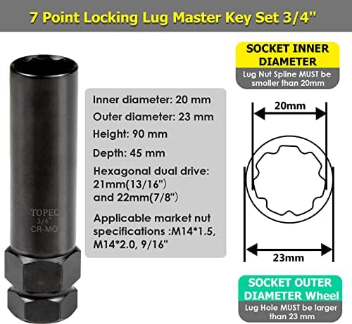 TOPEC 16 SAE METRIC PECELA PERTULAÇÃO DO LUG MASTER DO CHAVE, KIT DE REMOÇÃO DE LOCK REQUIVA PARA O PERMONO DE REMOÇÃO