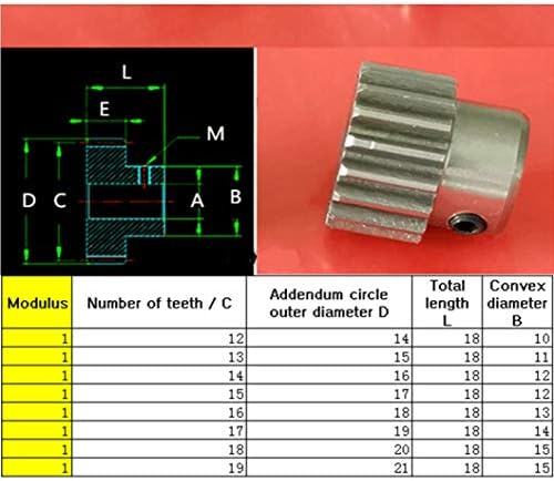 ZhengGuifang ZGF-BR 2PCS engrenagens de aço convexo 1m 12 13 14 15 16 17 18 19 dentes engrenagem reta 4 5 6 6,35 7 8 9 10 11 12