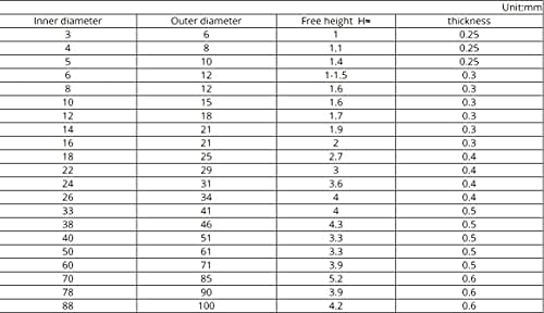 LF & LQEW CRESTA DE TRÊS CREST/ONDA CRESTA/ONDA LAVORHA/ARRUELA DE PRODUÇÃO/ONDA M3 M5 M5 M6 M8 M10 M12 M14 M16 M19 M21 M24 M27-M27-M118