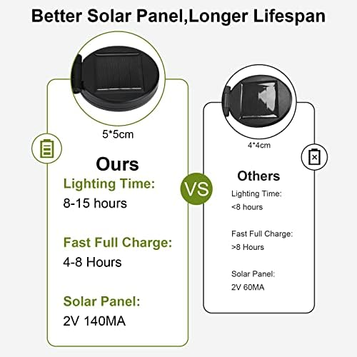 Luzes de jardim solar Oyxon, 10 luzes de firefly solares LEDs, luzes solares à prova d'água ao ar livre, IP65 Solar Burstst