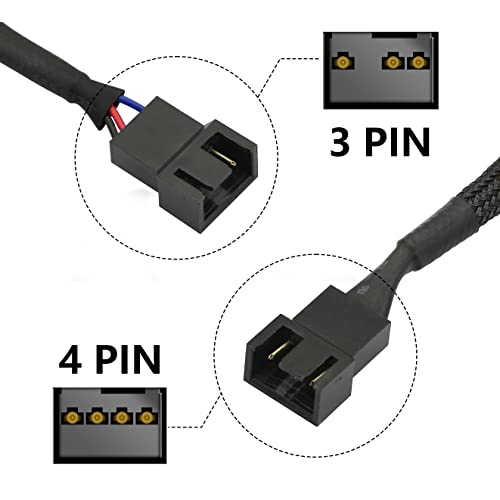 Cabo de ventilador de ventilador PWM de 4 pinos YACSEJAO CABO DE EXTENSÃO DE POWER POW POWER DE MANEIRA DE PO DE MANEIRA BLATE